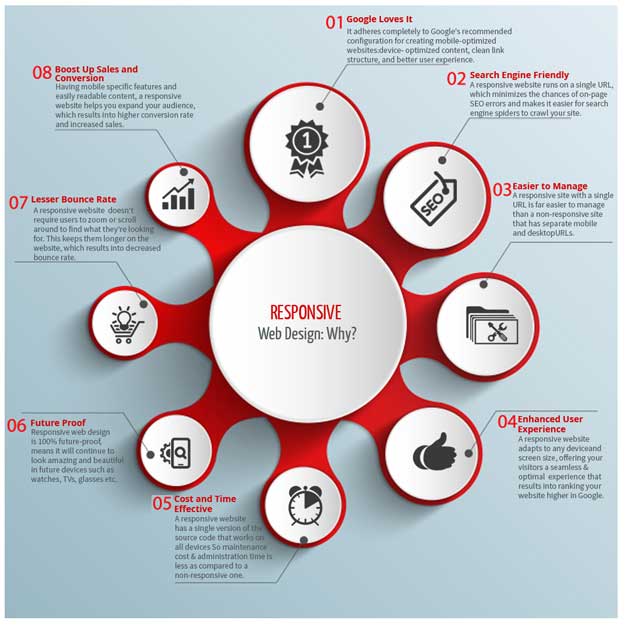 mobile-app-development