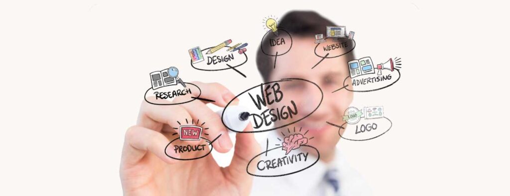 Importance of Web Design